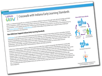 LENA Grow Indiana Learning Standards