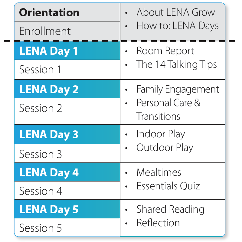 LENA-Grow-Sequence-Schedule-1